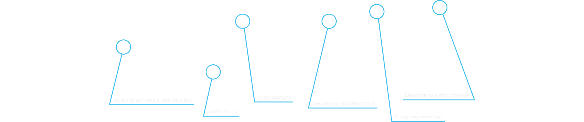 timeline labels